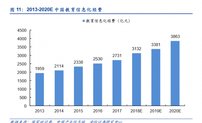 一起教育科技即將赴美IPO，互聯(lián)網(wǎng)+教育成為新風(fēng)口