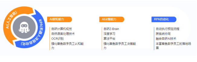 AI賦能RPA，實在智能為保險行業(yè)提供智能自動化解決方案