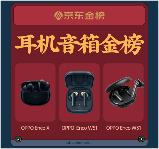 央視財經(jīng)頻道報道 OPPO Enco X雙十一熱銷遠超預(yù)期
