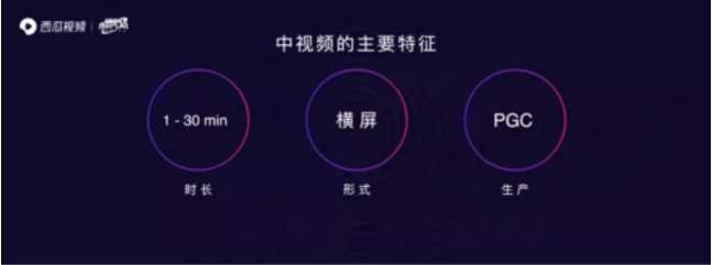 “信誓蛋蛋”抱住了西瓜視頻，職業(yè)經(jīng)理人變身職業(yè)視頻創(chuàng)作人