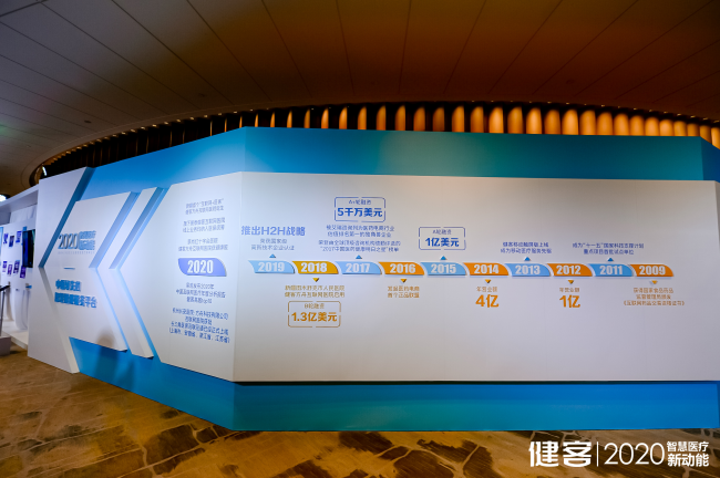 健客舉行2020年H2H生態(tài)大會 額外投入2億加碼科技創(chuàng)新