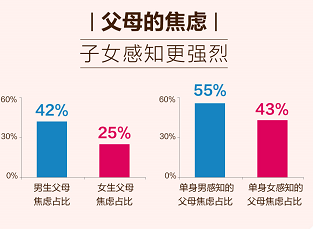 百合佳緣集團(tuán)婚戀報(bào)告：丈母娘看女婿，上進(jìn)心跑贏“房子”