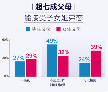 百合佳緣集團(tuán)婚戀報(bào)告：丈母娘看女婿，上進(jìn)心跑贏“房子”