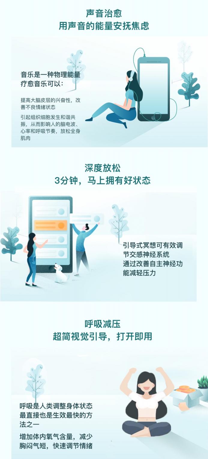 語音情感AI技術(shù)領(lǐng)跑谷歌，想象科技發(fā)力萬億心理健康藍海