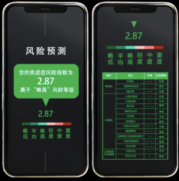 語音情感AI技術(shù)領(lǐng)跑谷歌，想象科技發(fā)力萬億心理健康藍海