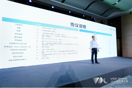 以技術(shù)開放為起點(diǎn)，vivo為開發(fā)者提供完善的開發(fā)環(huán)境