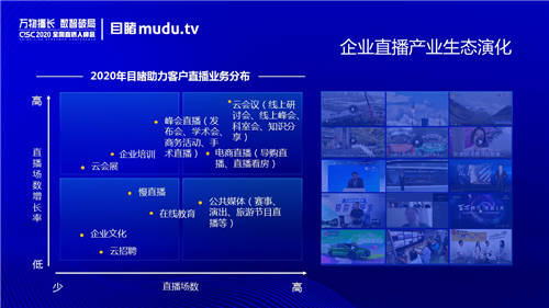 目睹CEO魯力：企業(yè)直播服務的核心價值是助力客戶成功