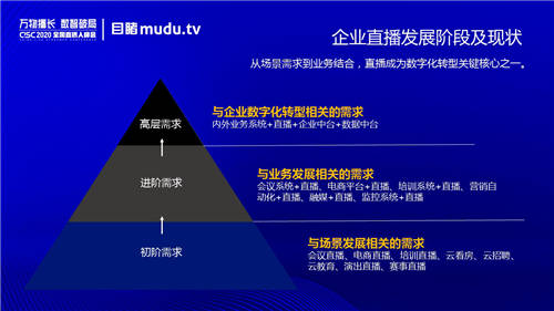 目睹CEO魯力：企業(yè)直播服務的核心價值是助力客戶成功