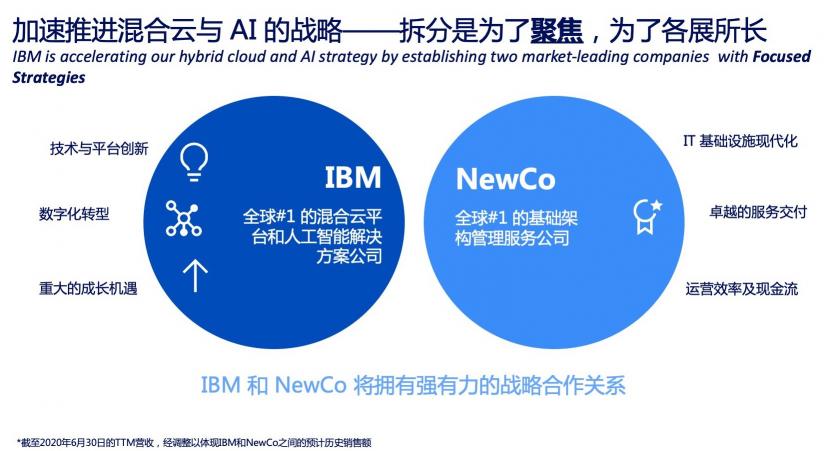 IBM世紀(jì)大拆分的背后：如何抓住萬億美元的混合云機遇？