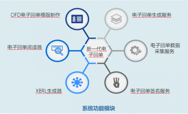 冠群信息助力上線中國(guó)首家OFD格式銀行電子回單系統(tǒng)