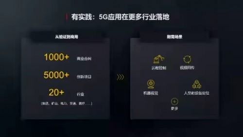 華為胡厚崑：我國(guó)工業(yè)互聯(lián)網(wǎng)進(jìn)入快速發(fā)展期，新興數(shù)字技術(shù)是經(jīng)濟(jì)和社會(huì)轉(zhuǎn)型的重要驅(qū)動(dòng)力量