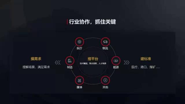 華為胡厚崑：推動5G+工業(yè)互聯(lián)網(wǎng)發(fā)展，要重視持續(xù)創(chuàng)新、安全保障和行業(yè)融合