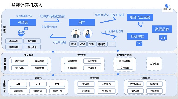 雙十一背后的冷思考，電商如何塑造后疫情時(shí)代競爭力