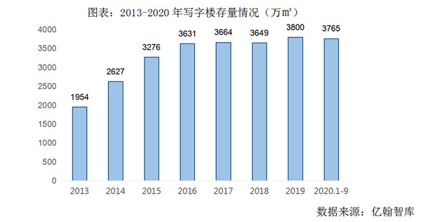 逆風(fēng)翻盤，世茂如何在2020穩(wěn)步上揚(yáng)？