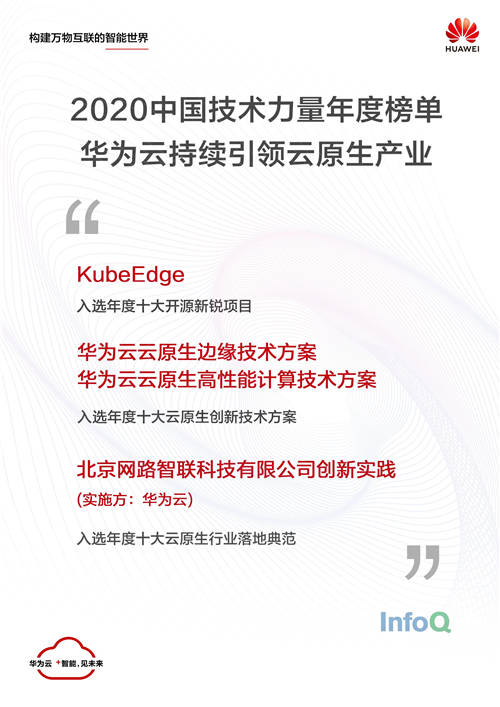 2020中國(guó)技術(shù)力量年度榜單揭曉，華為云持續(xù)引領(lǐng)云原生產(chǎn)業(yè)