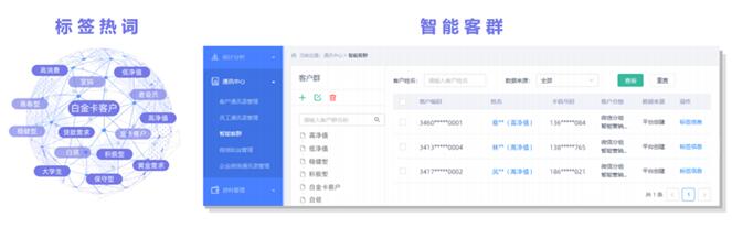 獨(dú)家案例：某A股上市城商行 巧妙切入、快速落地精準(zhǔn)營銷