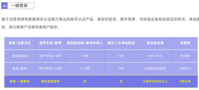 獨(dú)家案例：某A股上市城商行 巧妙切入、快速落地精準(zhǔn)營銷