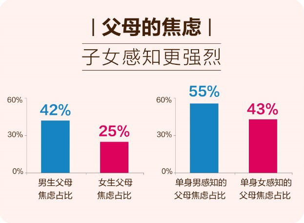 百合佳緣集團婚戀報告：中國式相親的革新、博弈與掙扎
