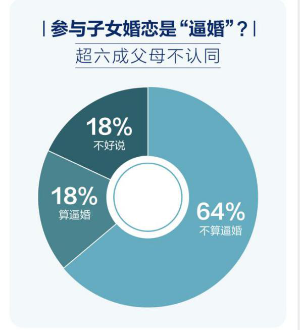 百合佳緣集團婚戀報告：中國式相親的革新、博弈與掙扎
