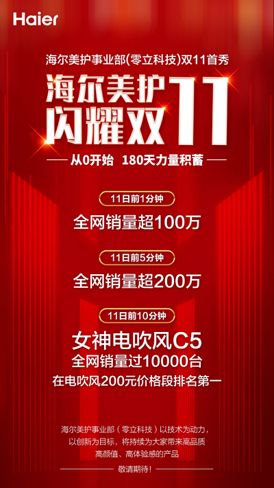 火力全開帶領(lǐng)國貨崛起 零立科技重塑美容個護(hù)產(chǎn)業(yè)格局