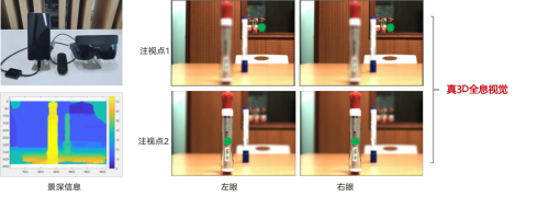七鑫易維助力華為打造5.5G?XR?3D視覺(jué)原型系統(tǒng)
