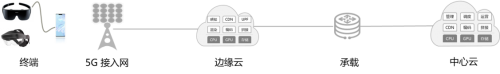 七鑫易維助力華為打造5.5G?XR?3D視覺(jué)原型系統(tǒng)