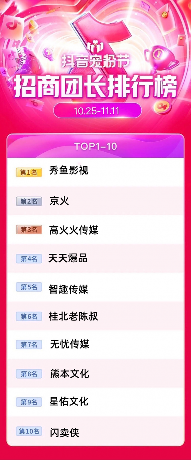 閃賣俠挺進(jìn)招商團(tuán)長TOP10，雙十一展示靚眼數(shù)據(jù)！
