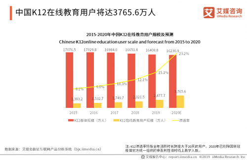 作業(yè)幫斬獲2020中國新經(jīng)濟(jì)卓越成就獎“最具影響力品牌”大獎