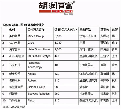 重構(gòu)想象，科技圈“闖入者”到底有多颯