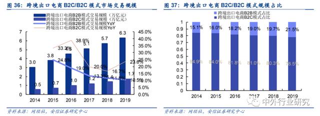 跨境電商如火如荼，科創(chuàng)型企業(yè)如何找到切入點(diǎn)成功打造跨境品牌？