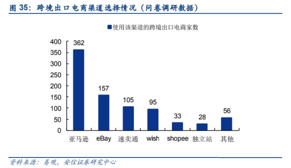 跨境電商如火如荼，科創(chuàng)型企業(yè)如何找到切入點(diǎn)成功打造跨境品牌？