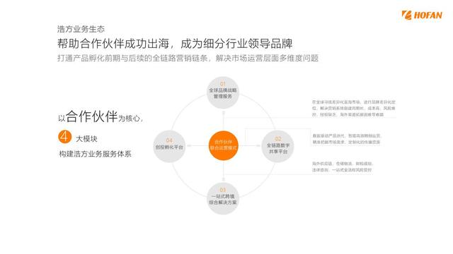 跨境電商如火如荼，科創(chuàng)型企業(yè)如何找到切入點(diǎn)成功打造跨境品牌？