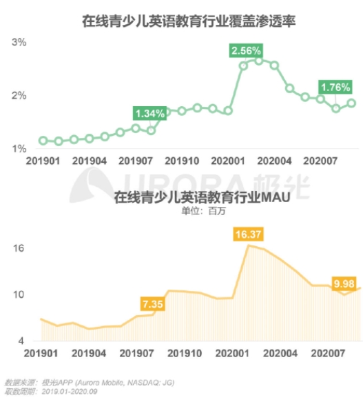 極光發(fā)布在線青少兒英語(yǔ)行業(yè)報(bào)告，阿卡索打造高水平外教團(tuán)隊(duì)
