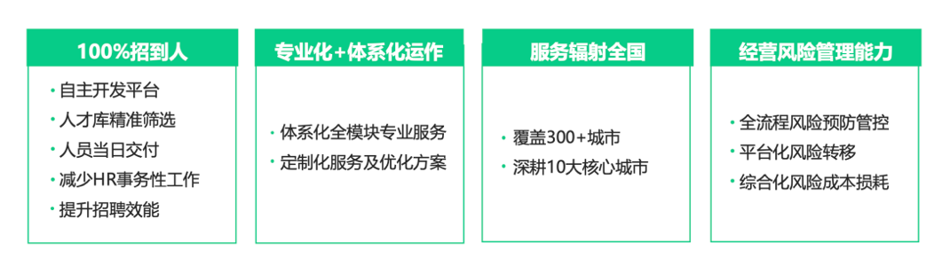 直擊人力痛點，青團社如何為15萬家零售企業(yè)降本40%？