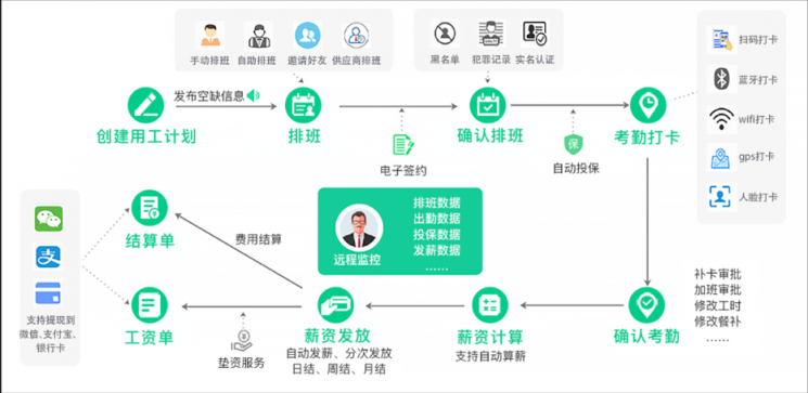 直擊人力痛點，青團社如何為15萬家零售企業(yè)降本40%？