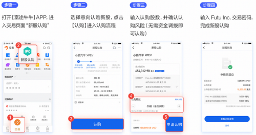 一起教育科技美股IPO在即 富途認購通道即將開啟