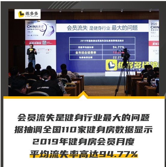 練多多健身行業(yè)觀察：新老會(huì)員都不來，是健身場(chǎng)館最大的痛