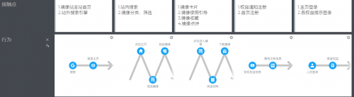 產(chǎn)品經(jīng)理與程序員之間如何破局？
