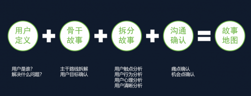 產(chǎn)品經(jīng)理與程序員之間如何破局？