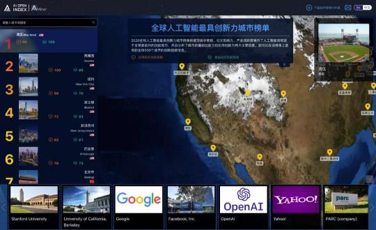 AIOpenIndex發(fā)布全球人工智能創(chuàng)新城市榜單，中國32個(gè)城市進(jìn)入世界500強(qiáng)