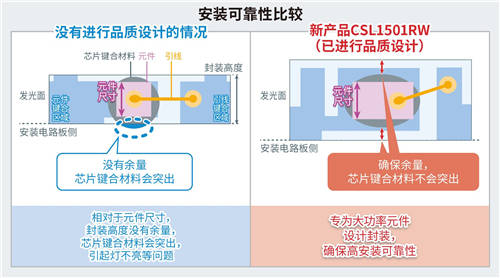 ROHM推出超小型紅外LED非常適合VR/MR/AR視線(xiàn)追蹤應(yīng)用
