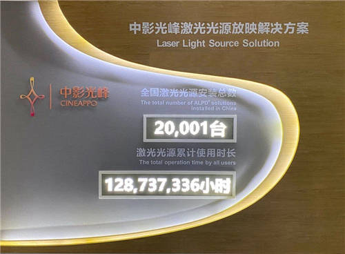 中影光峰5年20000+套市場安裝量，用戶的選擇就是最好的答案