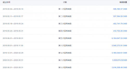 OKEx浴火重生，從OKB生態(tài)和OKEXChain布局看OKEx的大戰(zhàn)略
