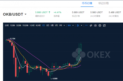 OKEx浴火重生，從OKB生態(tài)和OKEXChain布局看OKEx的大戰(zhàn)略