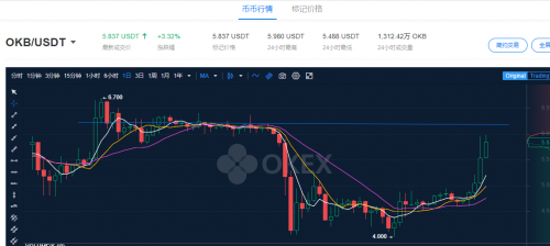 OKEx浴火重生，從OKB生態(tài)和OKEXChain布局看OKEx的大戰(zhàn)略