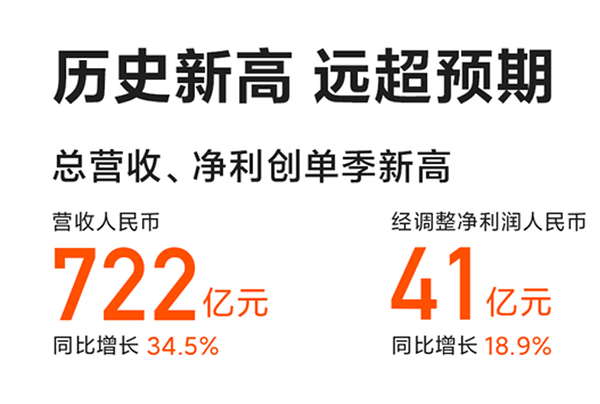 成績亮眼！小米10系列銷量突破800萬臺，京東首銷成交額1分鐘破億