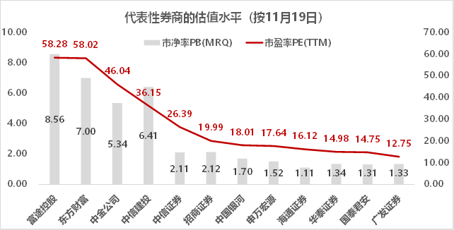 錯過了85倍的東方財富，還要錯過才3倍漲幅的富途嗎？