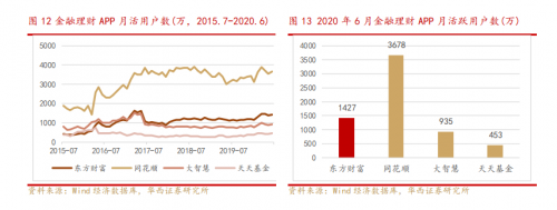 錯過了85倍的東方財富，還要錯過才3倍漲幅的富途嗎？