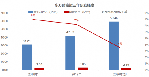 錯過了85倍的東方財富，還要錯過才3倍漲幅的富途嗎？
