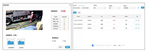 擁抱AI視覺(jué)，加油站可以很“智慧”